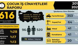 İSİG  Meclisi: Çocuk işçilik yasaklansın!